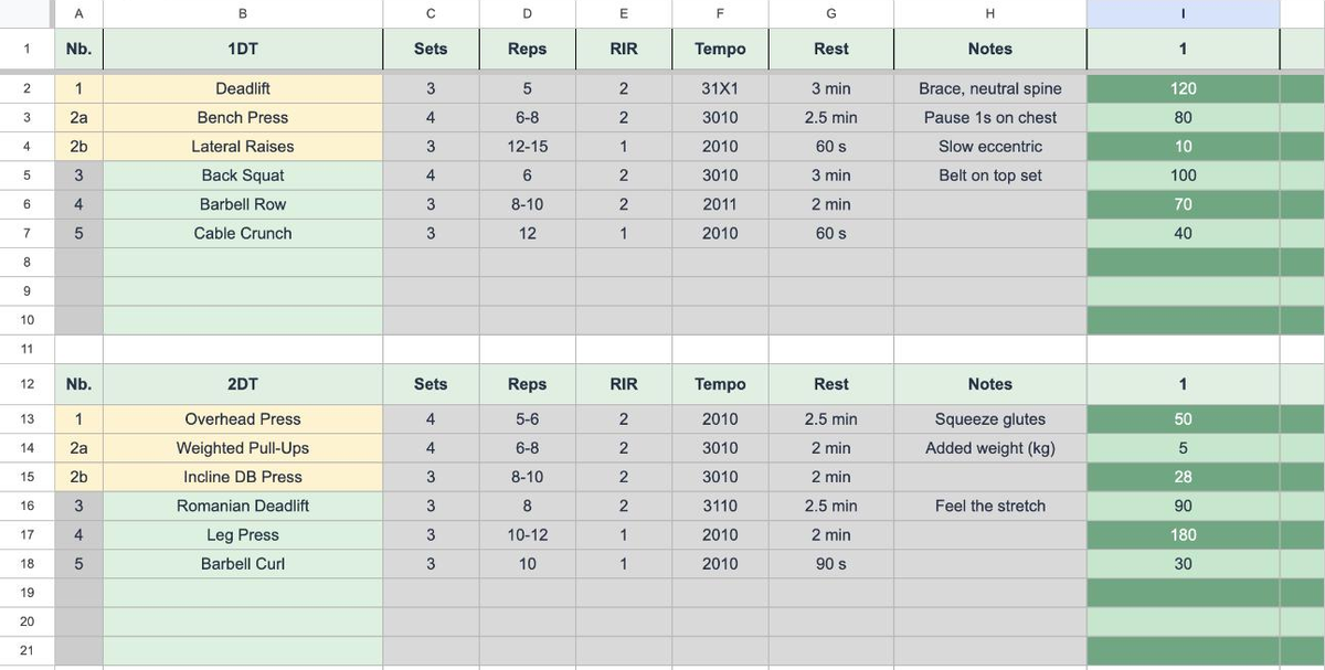 Client training plan