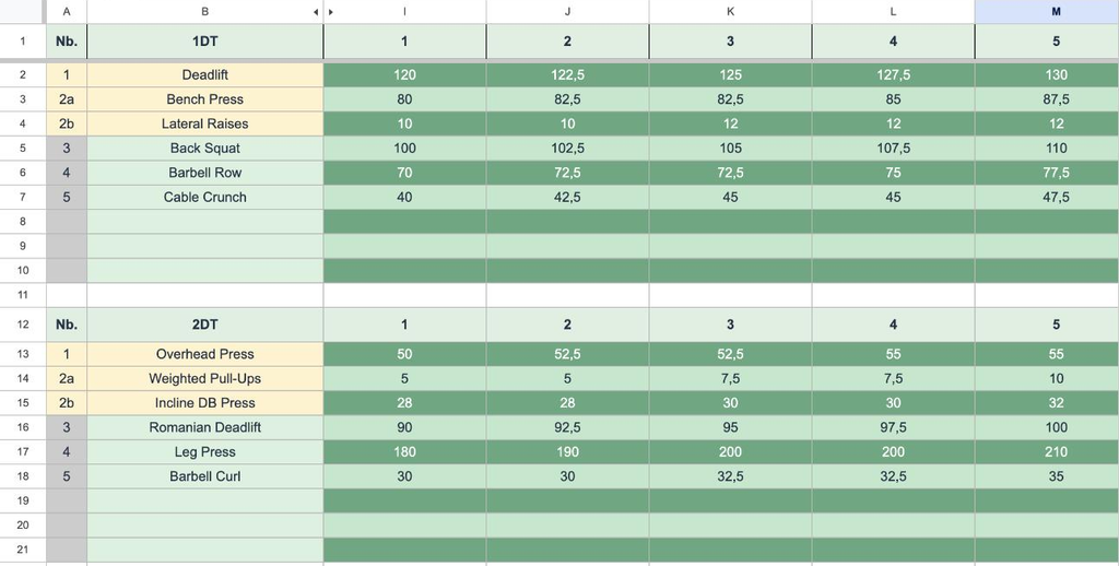 Eight weeks of sessions logged side by side
