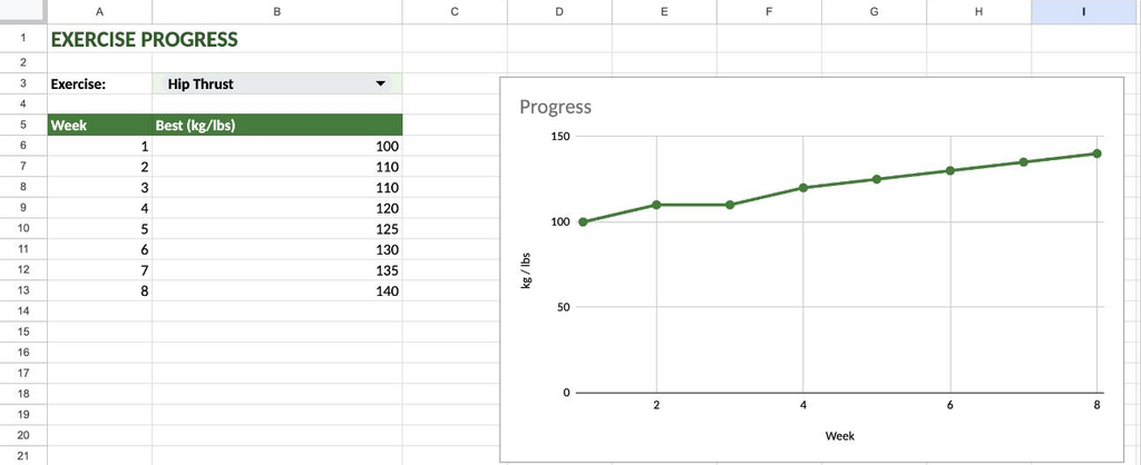 Progress chart for hip thrust