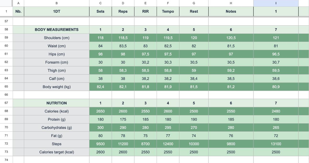 Body measurements, nutrition and cardio tracking