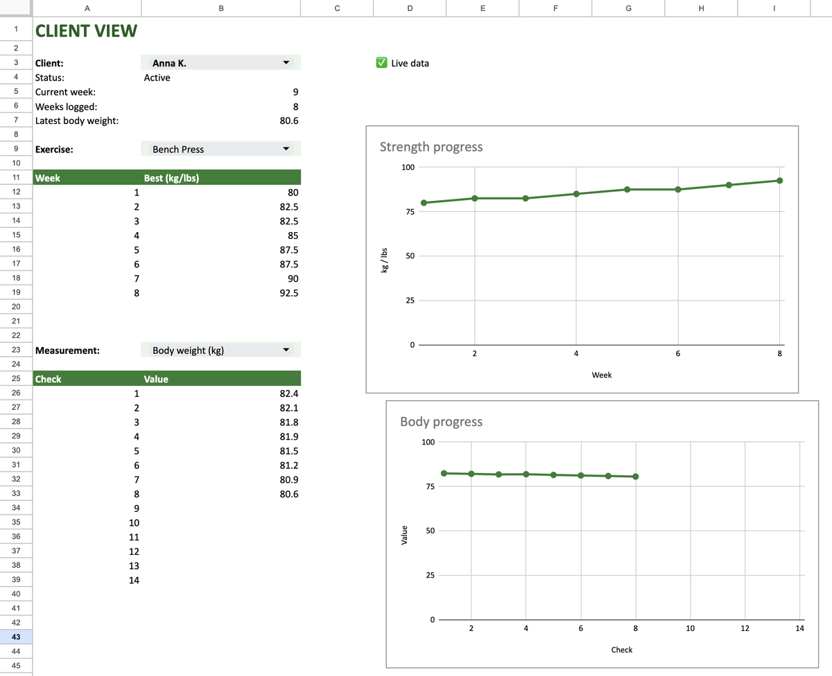 Client view: logged sets and charts read live from the client's sheet
